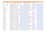 find email address, linkedin lead generation, prospect email list